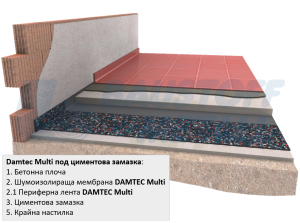 Звукоизолационна мембрана Damtec Multi 3 мм, ролка 1х10 м